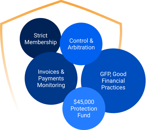 Member protection infographic