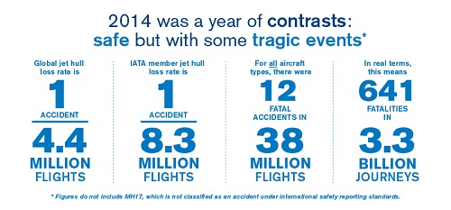 IATA Releases 2014 Safety Performance