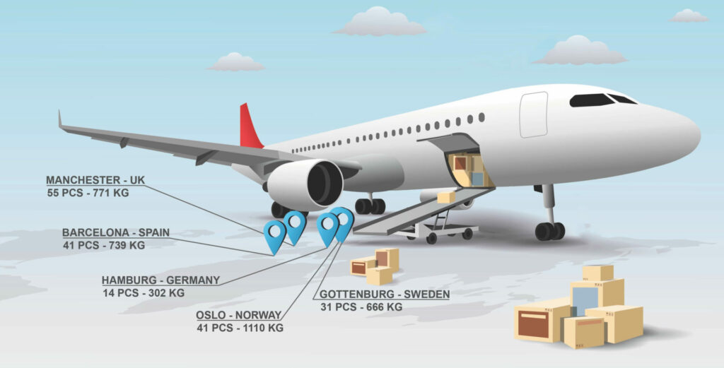 ALLIED CARGO (Pakistan) air freight operations during the Eid Days